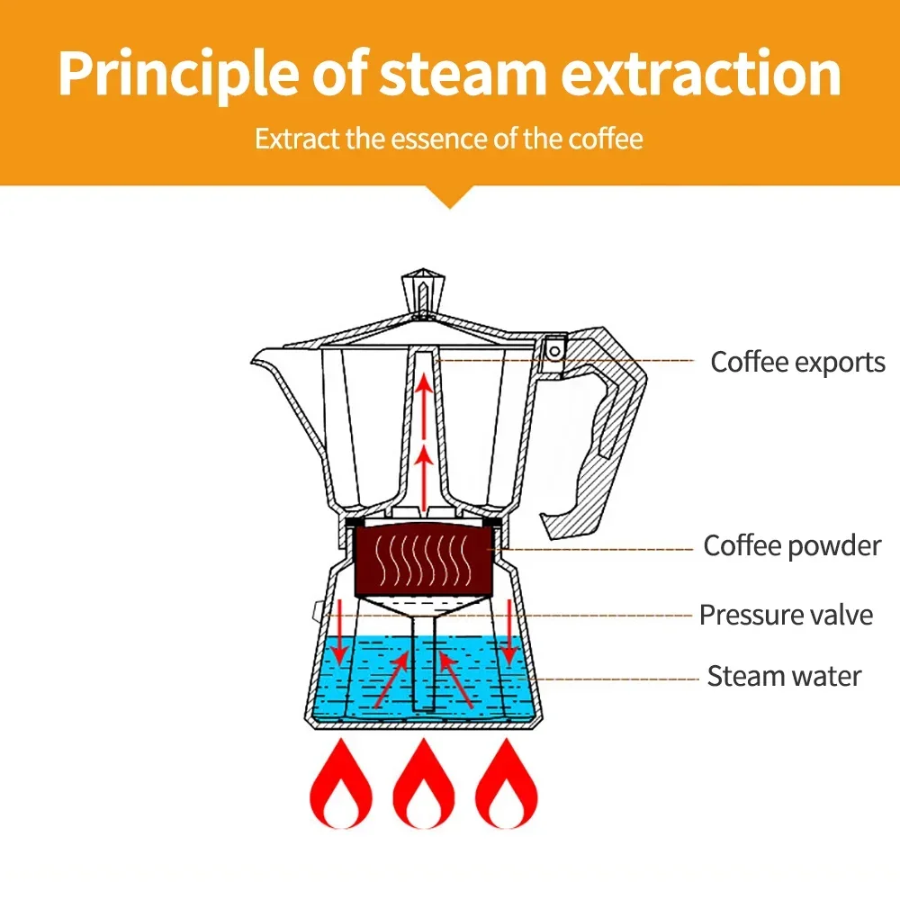 Moka Pot Stove - Cafeteira Italiana Moka de Alumínio 150/300ML